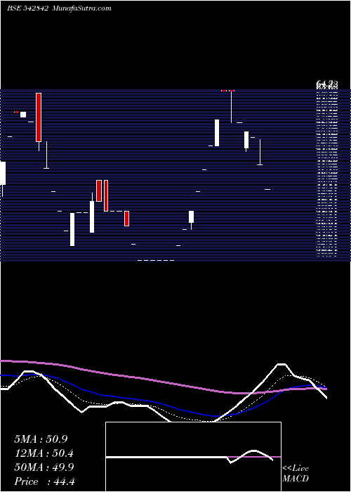  Daily chart NIESSPK