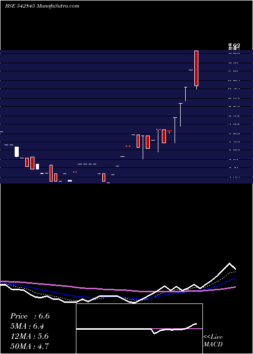  Daily chart NIEHSPJ