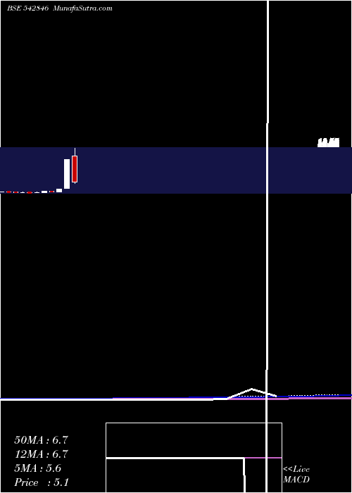  monthly chart Niehspl