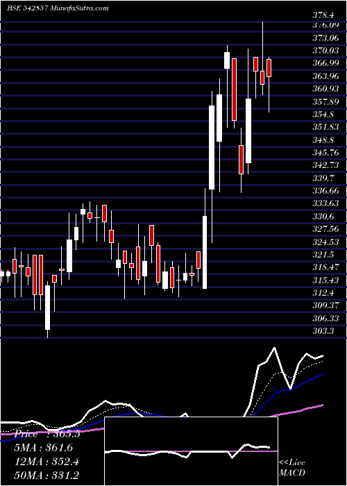  Daily chart GREENPANEL