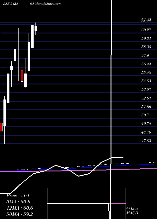  monthly chart Abslbanetf