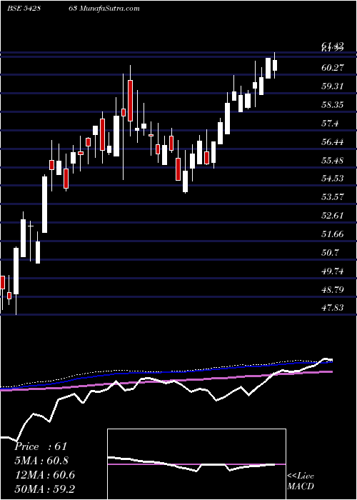  weekly chart Abslbanetf