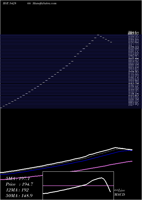  Daily chart JSGLEASING