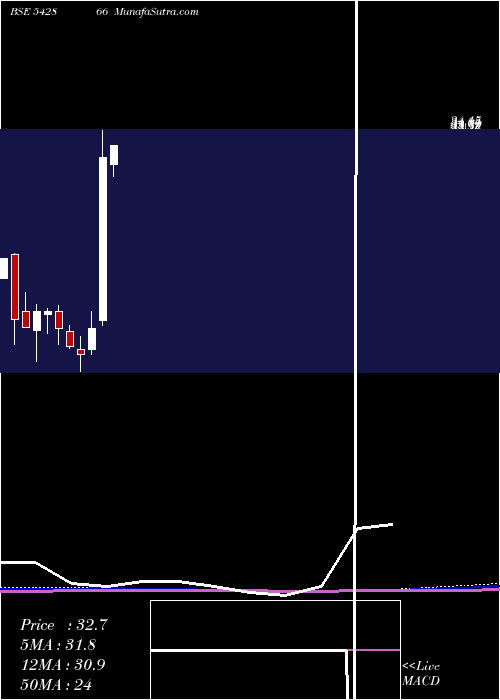  monthly chart Jsgleasing