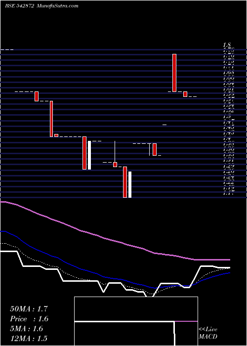  Daily chart Abcrspdg