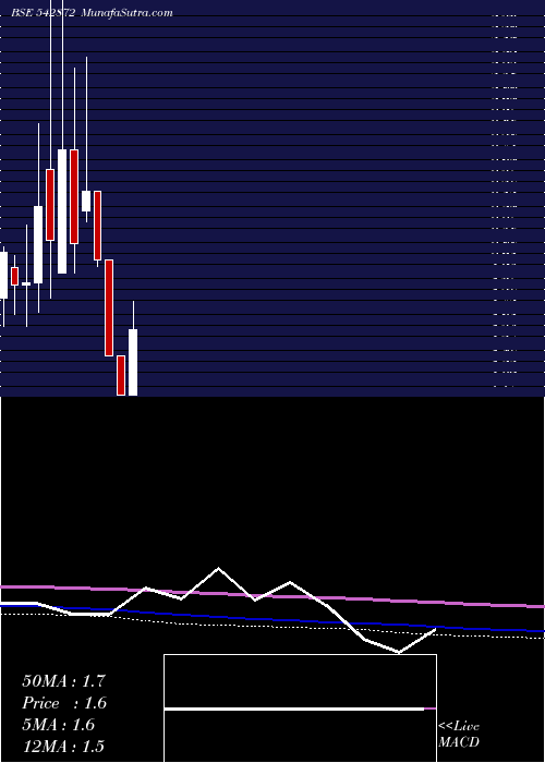  monthly chart Abcrspdg