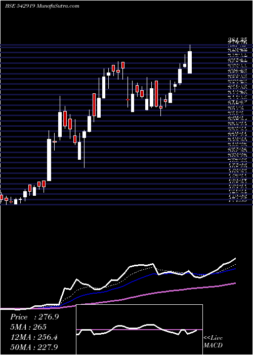  Daily chart Artemismed