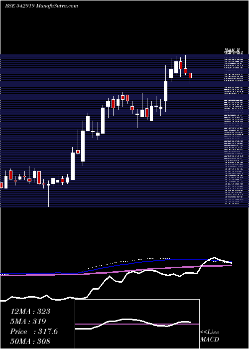  weekly chart Artemismed