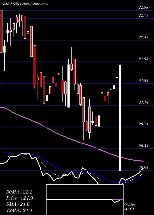  Daily chart ICICIM150