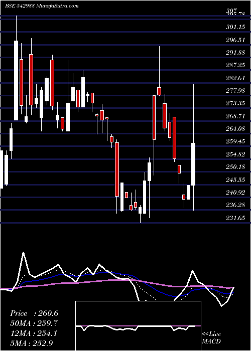  Daily chart Univphoto