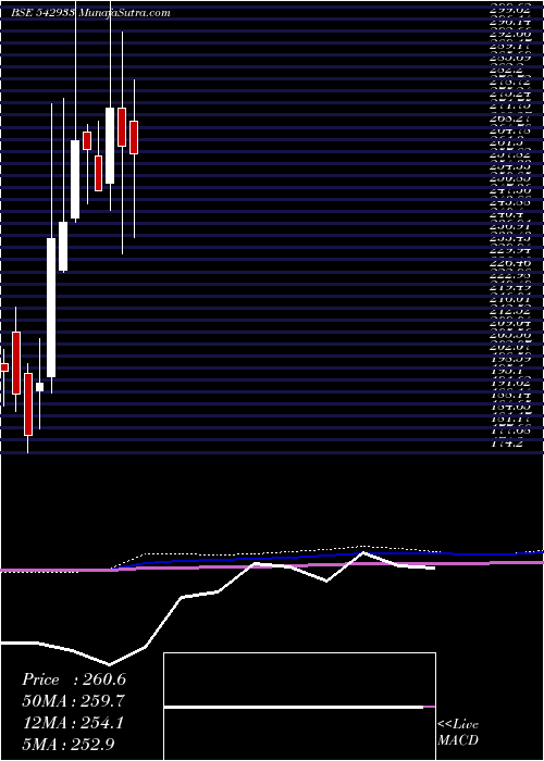  monthly chart Univphoto