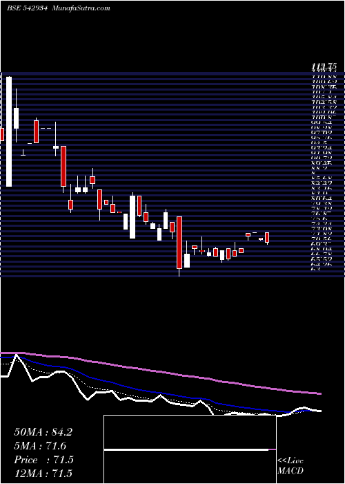  Daily chart CBPL