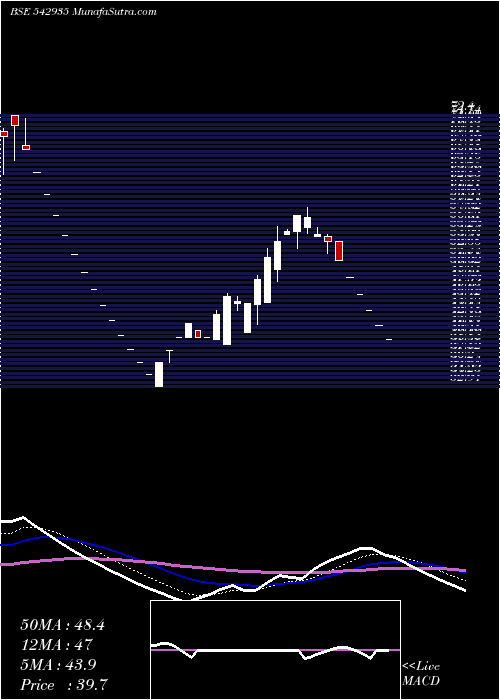  Daily chart Iclorganic