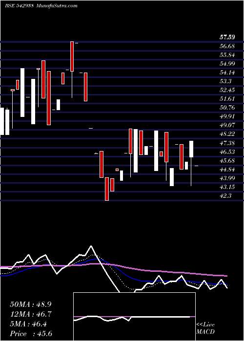  Daily chart OCTAVIUSPL