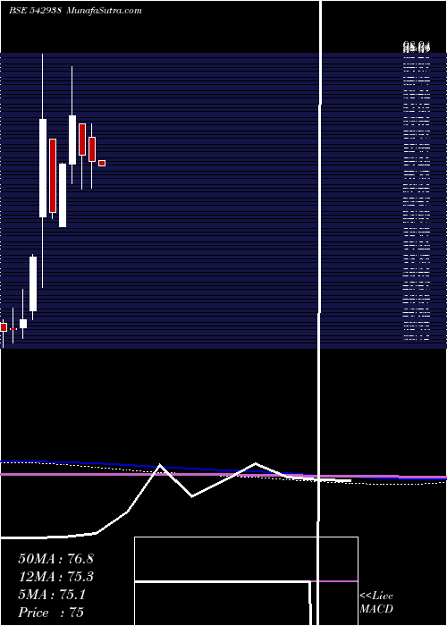  monthly chart Octaviuspl