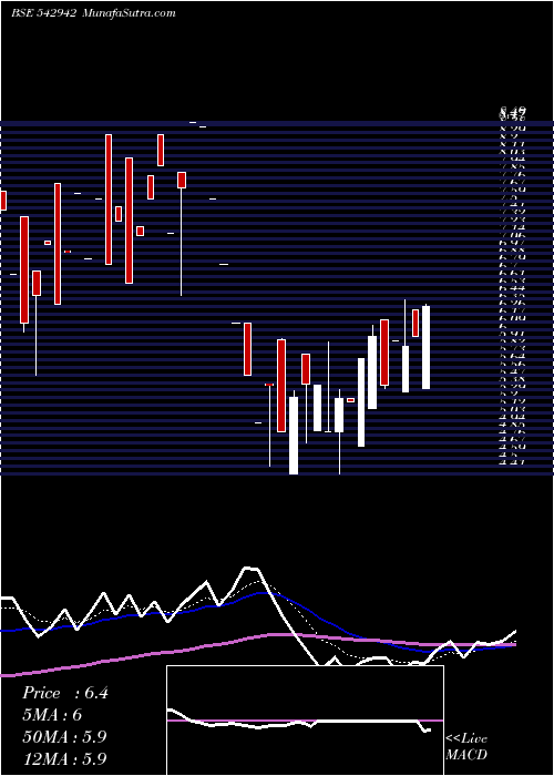  Daily chart 04AGG