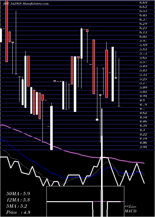  Daily chart 06AGG