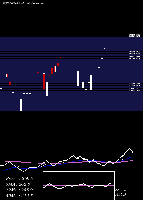  Daily chart UTCRFS2RQP
