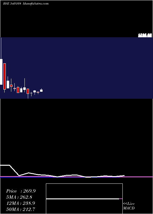  monthly chart Utcrfs2rqp