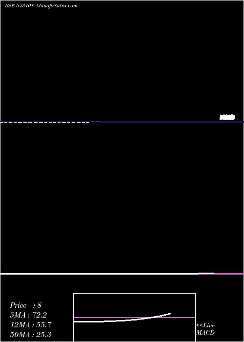  weekly chart Utcrfs2rqp
