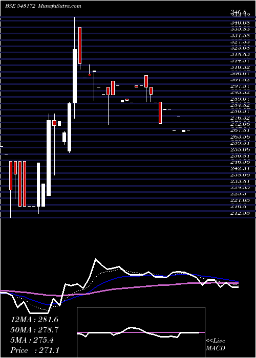  Daily chart Cospower