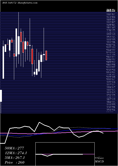  monthly chart Cospower