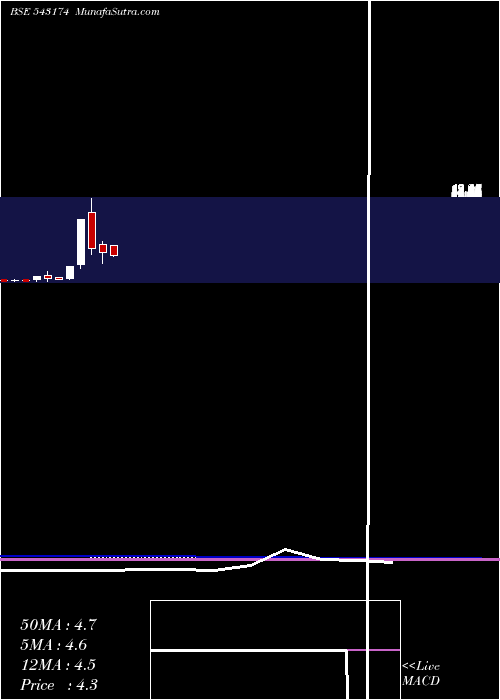  monthly chart 11gpg