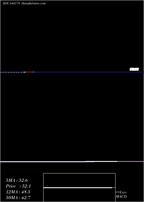  monthly chart NipponIndia