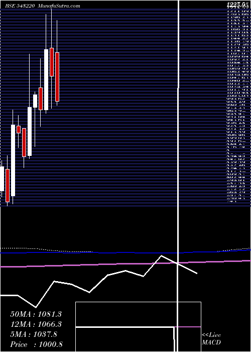  monthly chart Maxhealth