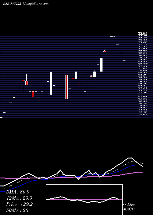  Daily chart Hippocabs