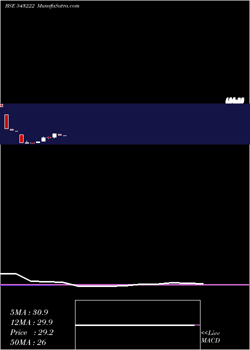  monthly chart Hippocabs