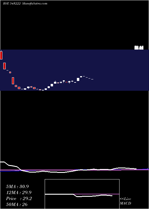  weekly chart Hippocabs