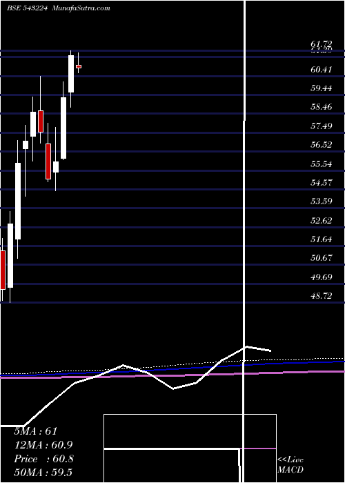 monthly chart Hbanketf
