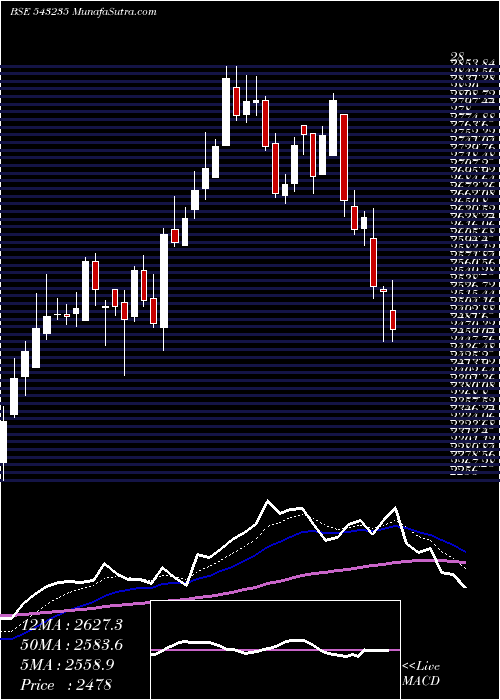  Daily chart Angelbrkg