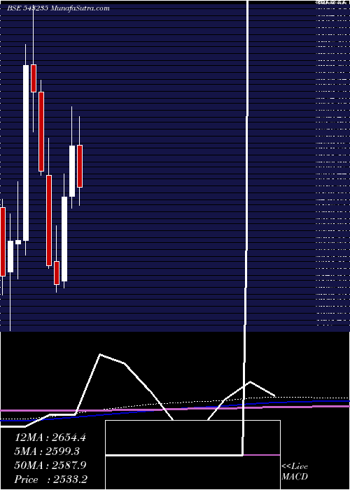  monthly chart Angelbrkg