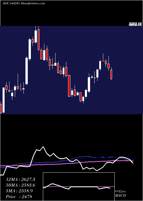  weekly chart Angelbrkg