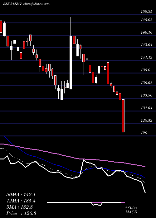  Daily chart Hemiprop