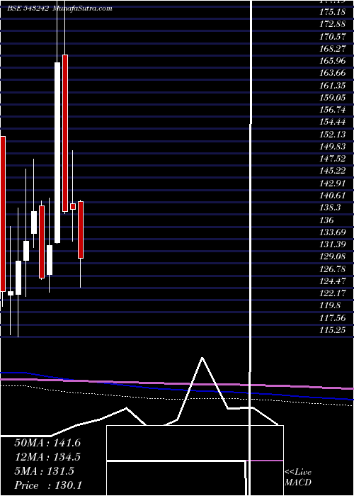  monthly chart Hemiprop