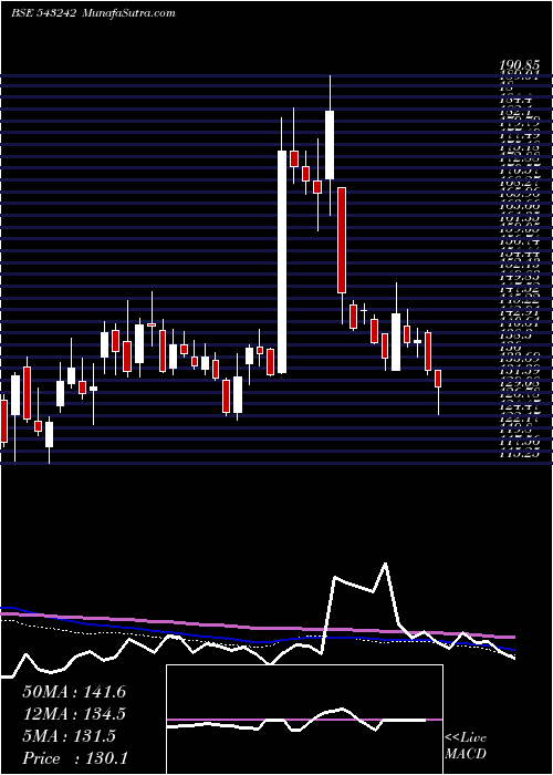  weekly chart Hemiprop