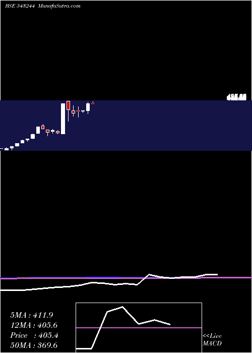  monthly chart Shinefash