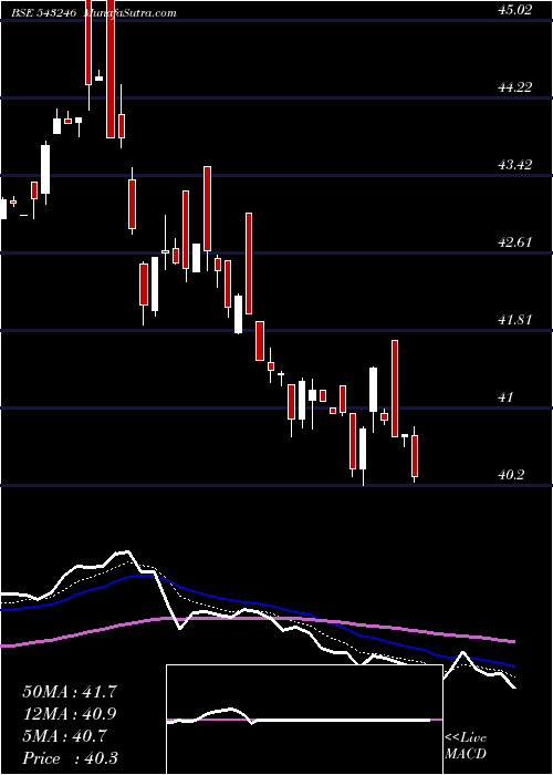  Daily chart MAESGETF