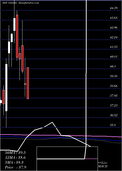  monthly chart Maesgetf