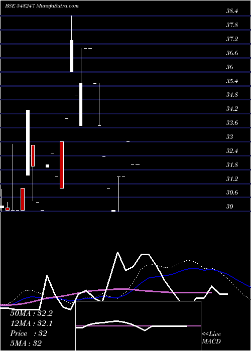  monthly chart Netpix