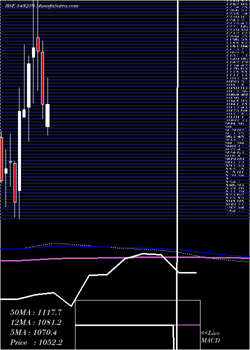  monthly chart Homefirst