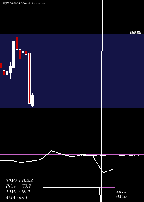  monthly chart Smcglobal