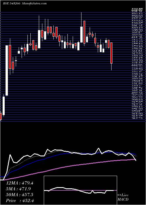  Daily chart HERANBA