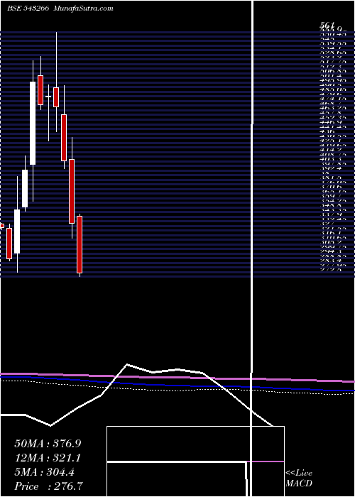  monthly chart Heranba