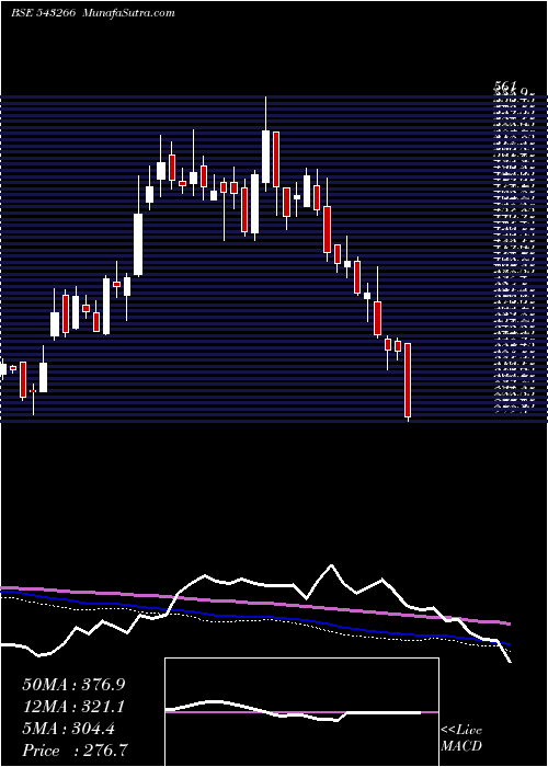  weekly chart Heranba