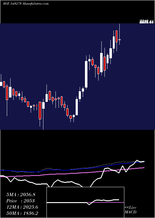  weekly chart Kmew