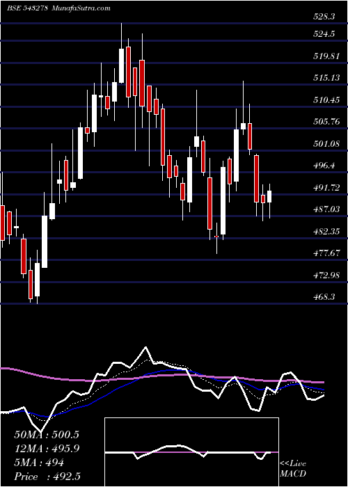  Daily chart KALYANKJIL